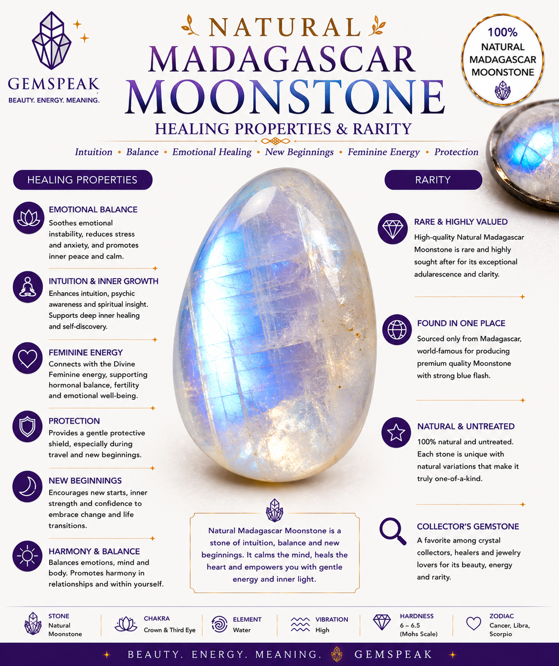Natural Madagascar Moonstone Pear Shape Cut Stone Loose Gemstone For Making Jewelry 1 Ct. 9X6X3 mm Y-10304