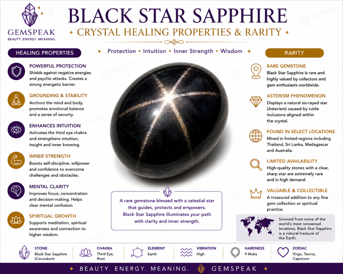 Natural Black Star Sapphire Oval Shape Cabochon Loose Gemstone  For Making Jewelry 9 Ct. 13X11X5 mm Y-3639
