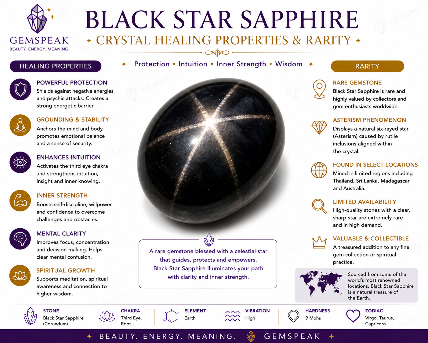 Natural Black Star Sapphire Oval Shape Cabochon Loose Gemstone For Making Jewelry 20.5 Ct. 16X13X9 mm Y-3642
