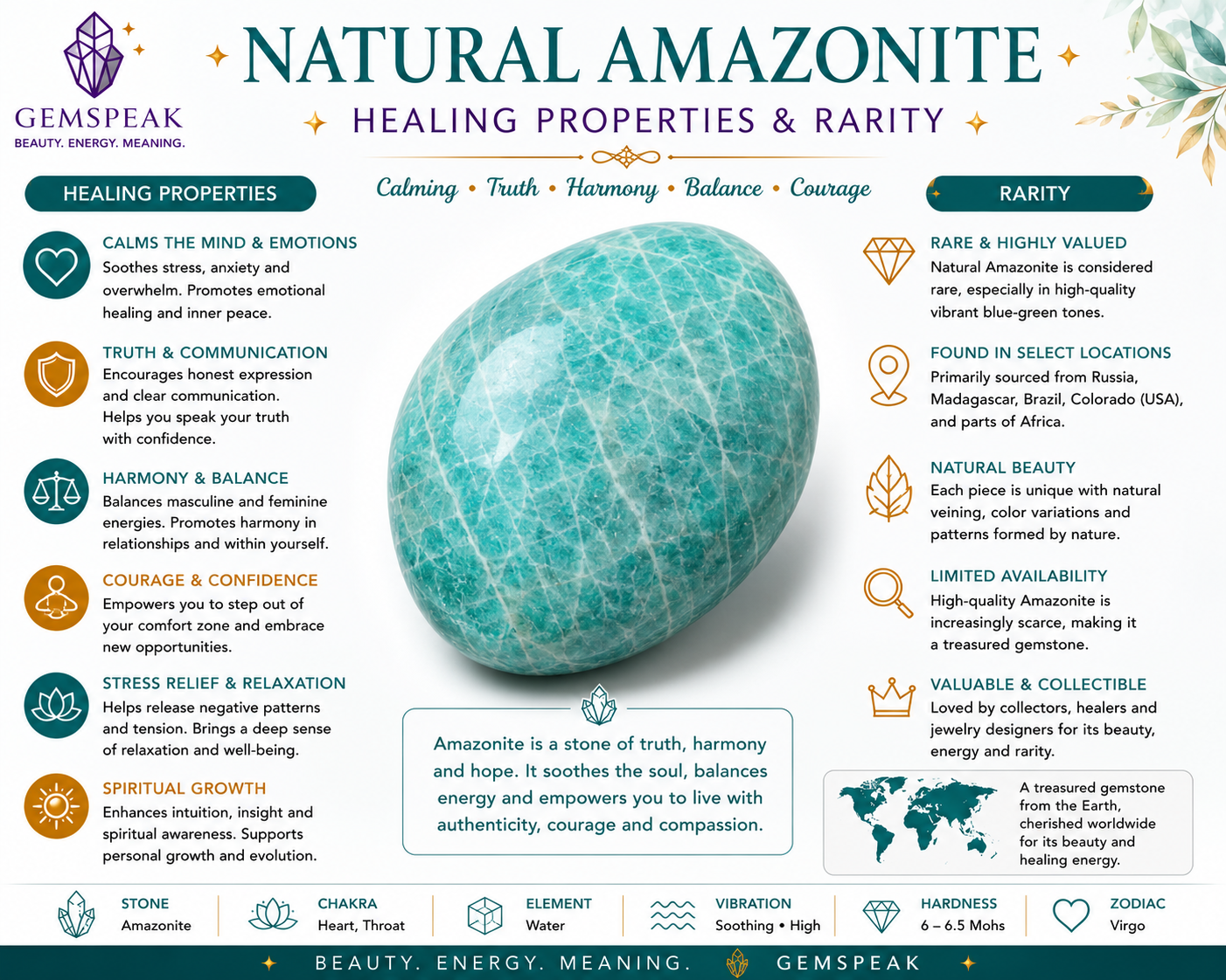 Natural Amazonite Oval Shape Faceted Loose Gemstone For Making Jewelry 26 Ct. 30X18X6 mm Y-10048