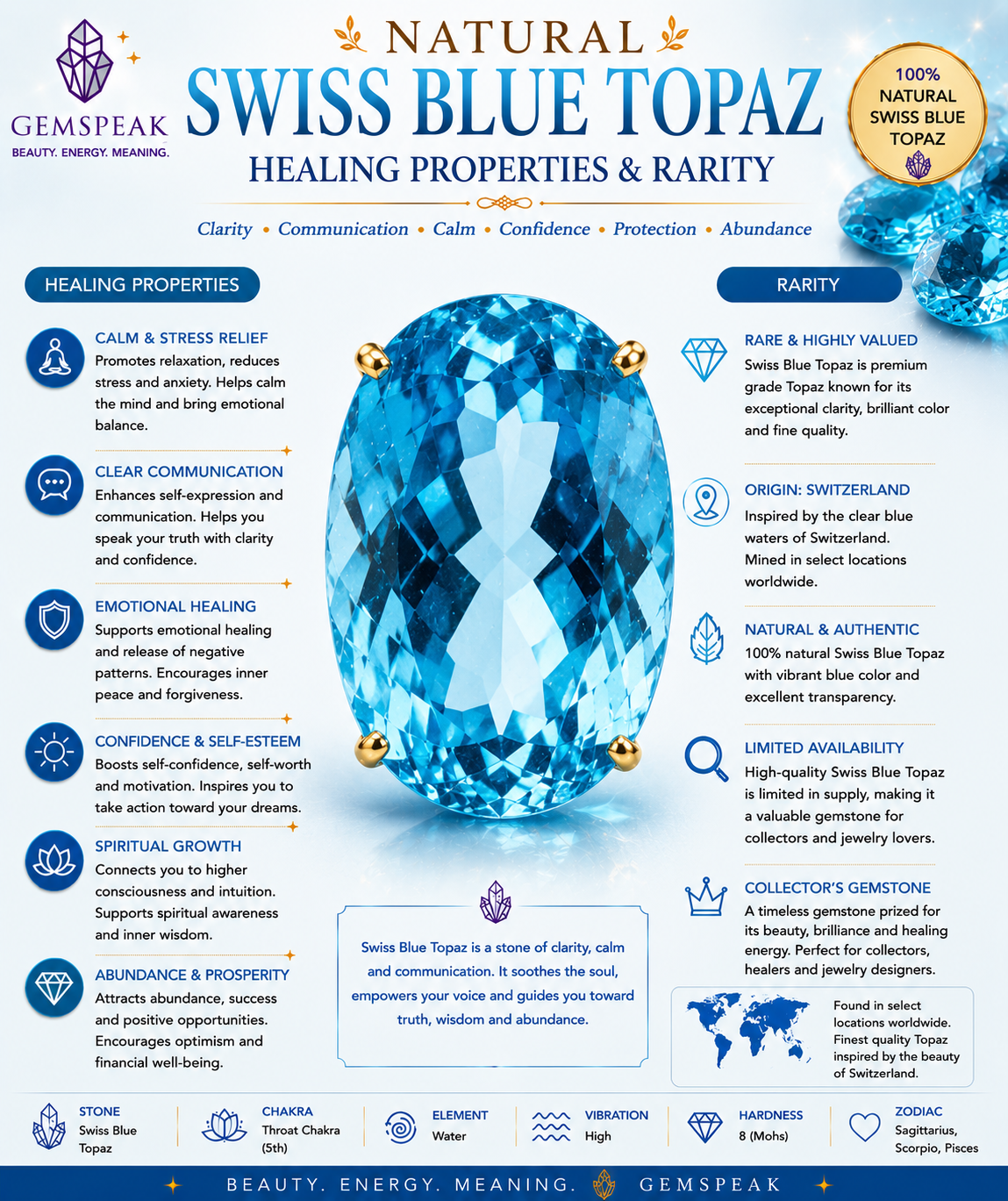 100% Natural Swiss Blue Topaz Oval Shape Cut Stone Loose Gemstone For Making Jewelry 33 Ct. 20X16X11 mm Y-10133