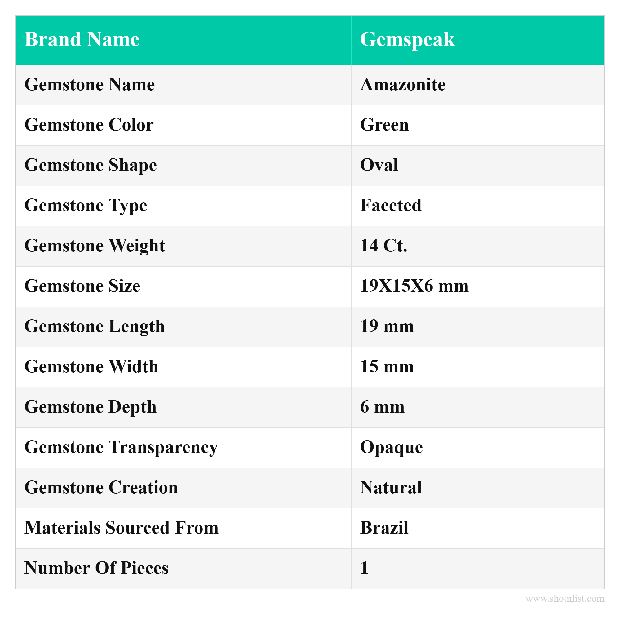 Natural Amazonite Oval Shape Faceted Loose Gemstone For Making Jewelry 14 Ct. 19X15X6 mm Y-10057
