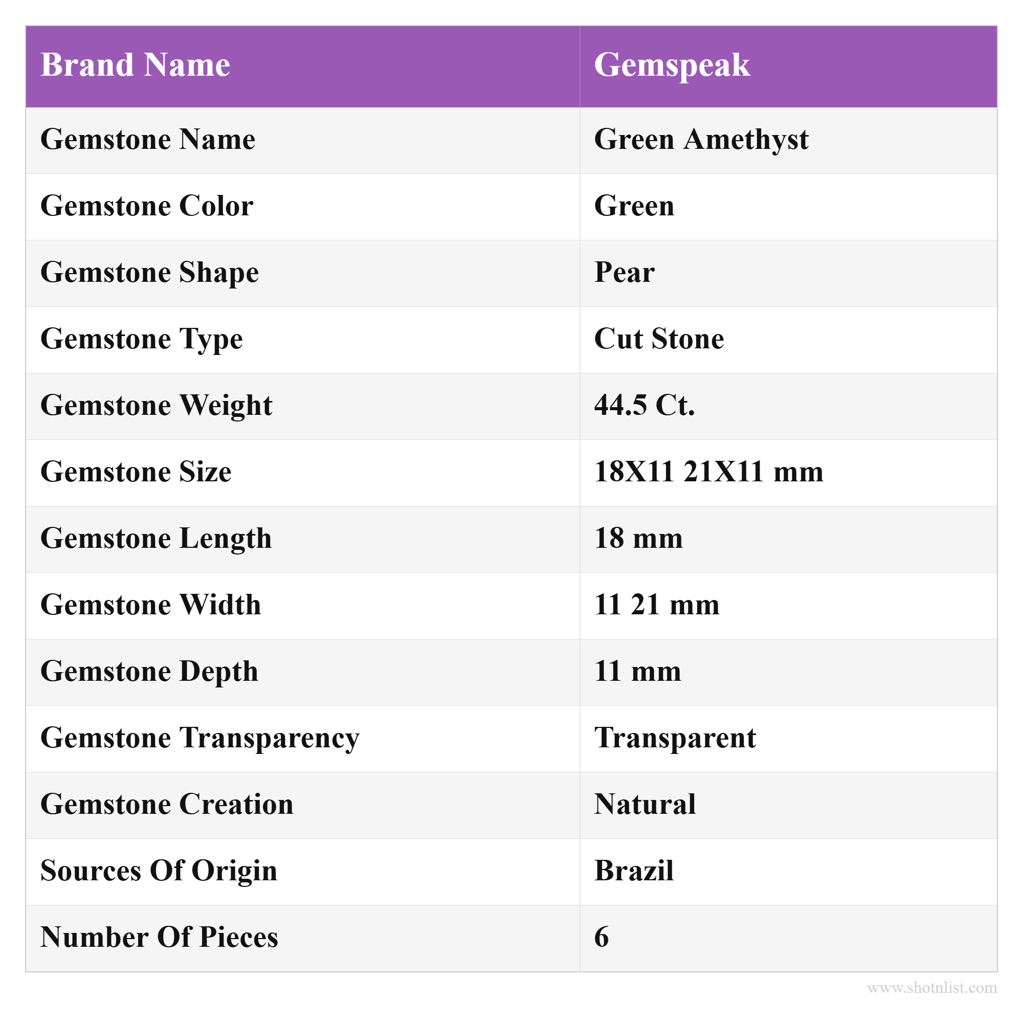 Natural Green Amethyst Pear Shape Cut Stone Loose Gemstone 6 Pcs Lot For Making Jewelry 44.5 Ct. 18X11 21X11 mm Y-10440