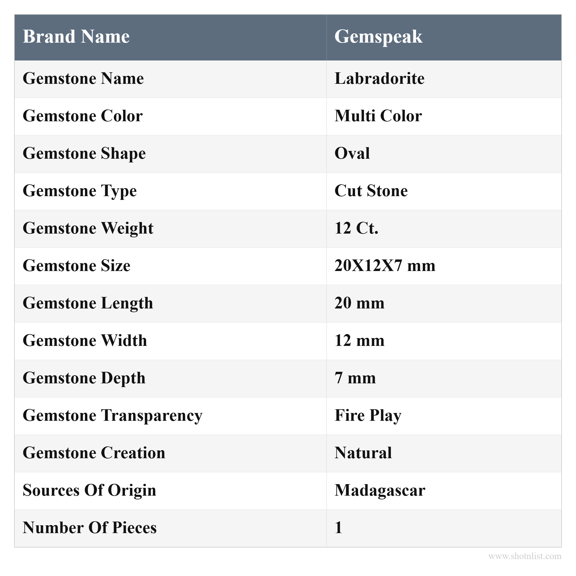 Natural Labradorite Oval Shape Cut Stone Loose Gemstone For Making Jewelry 12 Ct. 20X12X7 MM Y-10590